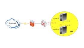 DRBD+Heartbeat+httpd实现HA群集
