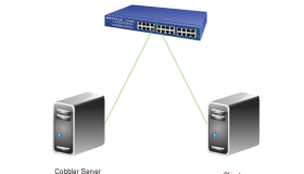 Linux 运维自动化之Cobbler安装与配置