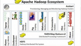 什么是 Hadoop 生态系统
