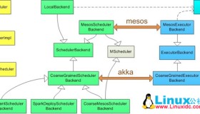 Spark internal – 多样化的运行模式