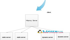 HAproxy配置详解以及动静分离的实现