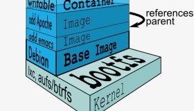 从Docker Hub和docker-registry看优秀的后端服务设计实现