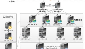 Linux主流架构运维工作简单剖析
