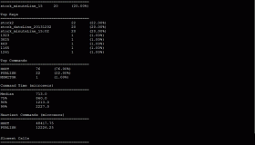 Redis业务监控方案