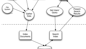 全文检索引擎Solr系列—–全文检索基本原理