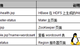 HBase入门基础教程