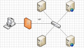 HAProxy双机高可用方案之HAProxy+Keepalived