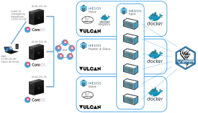 使用Docker、CoreOS、Mesos部署可扩展的Web应用