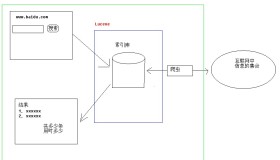 Lucene入门基础教程