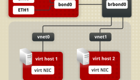 Linux 双网卡绑定实践