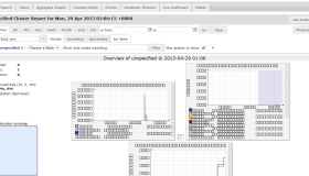CentOS 6.4 minimal初始安装后再安装Ganglia