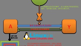 加密与解密以及OpenSSL的应用
