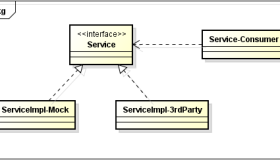 Jenkins+Maven动态工程构建–第三方服务依赖解耦的一种思路