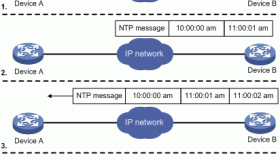 Linux实战部署系列之NTP服务器