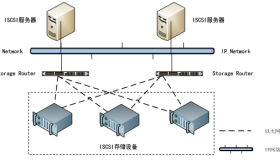 CentOS 6.3下配置iSCSI网络存储