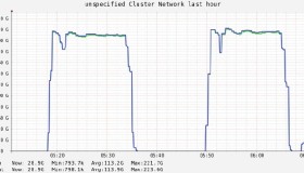 Spark 颠覆 MapReduce 保持的排序记录