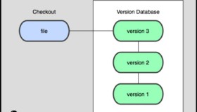 分布式版本控制系统Git