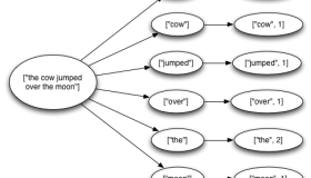 Twitter Storm如何保证消息不丢失
