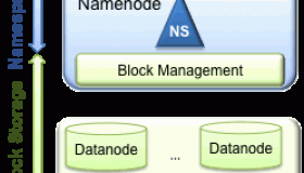 HDFS Federation(HDFS 联邦)（Hadoop2.3）