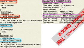 LAMP-各PHP加速器性能剖析