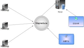 使用Python构建基于Hadoop的MapReduce日志分析平台
