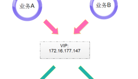 基于 Keepalived 做主备的 MySQL 在切换时遇到的问题