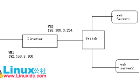 LVS（Linux Virtual Server）的NAT模型