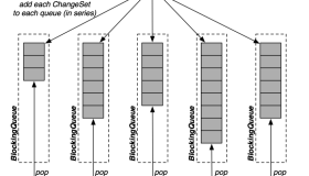 在 ModeShape 4.0 的事件使用循环缓冲区