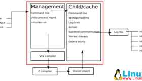 Varnish代理缓存讲解