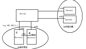 HeartBeat+LVS+Ldirectord高可用负载均衡解决方案