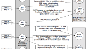 Linux 运维自动化之Cobbler概述