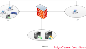 Snort入侵检测/防御系统