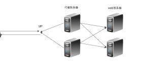 基于Keepalived对HAproxy做高可用集群