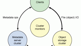 Ceph —— 一个 PB 规模的 Linux 分布式文件系统