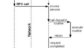LAMP结合NFS构建小型博客站点