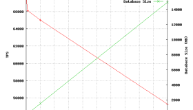如何在 Intel x86 服务器上构建 IBM PowerLinux 应用程序