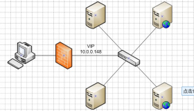 Keepalived高可用集群搭建