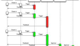 深入浅出Docker（四）：Docker的集成测试部署之道