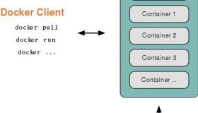 Docker的体系结构