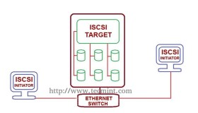设置iSCSI的发起程序（客户端）（三）