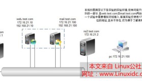 DNS服务器的搭建与使用详解