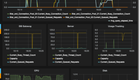使用 Grafana、collectd 和 InfluxDB 打造现代监控系统