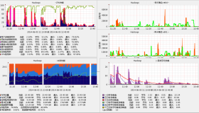 关于CentOS 6下Hadoop占用系统态CPU高的处理办法