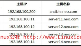 RHCS高可用部署以及GFS2/CLVM集群文件系统应用