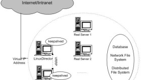 Keepalived+Haproxy构建高可用负载均衡集群