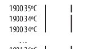 Hadoop分区与分组
