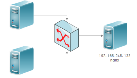 Keepalived实现高可用Nginx反向代理