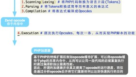 LAMP-PHP-fpm服务器配置