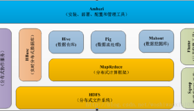 Hadoop生态系统的详细介绍
