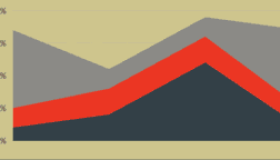 使用Mesos和Marathon管理Docker集群